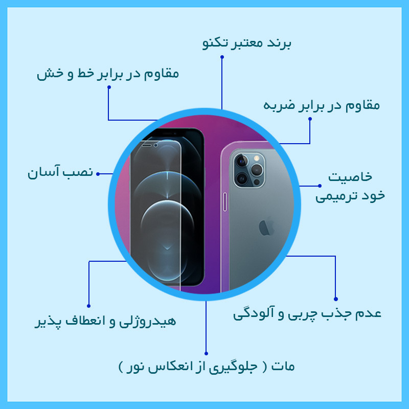 محافظ صفحه نمایش مات تکنو مدل Resistant مناسب برای گوشی موبایل آنر 200 به همراه محافظ پشت گوشی