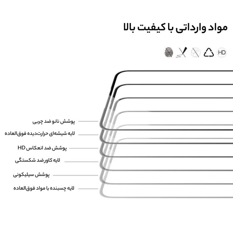 محافظ صفحه نمایش D'HARDمدل CP Plus Pro مناسب برای گوشی موبایل اپل iPhone 16 /15
