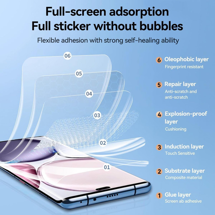 محافظ صفحه نمایش مدل Hydrogel مناسب برای گوشی موبایل آنر X9c
