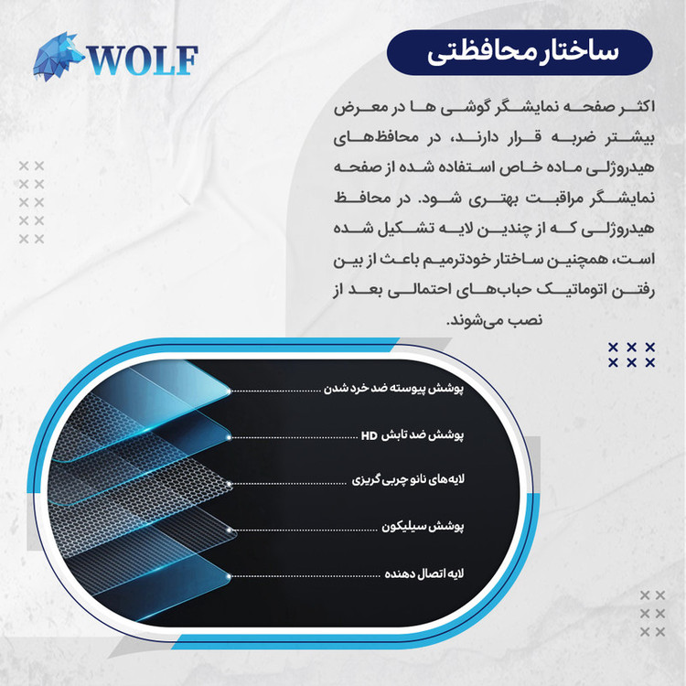 محافظ صفحه نمایش مات ولف مدل Tough مناسب برای گوشی موبایل سامسونگ Galaxy S24 FEبه همراه محافظ پشت گوشی