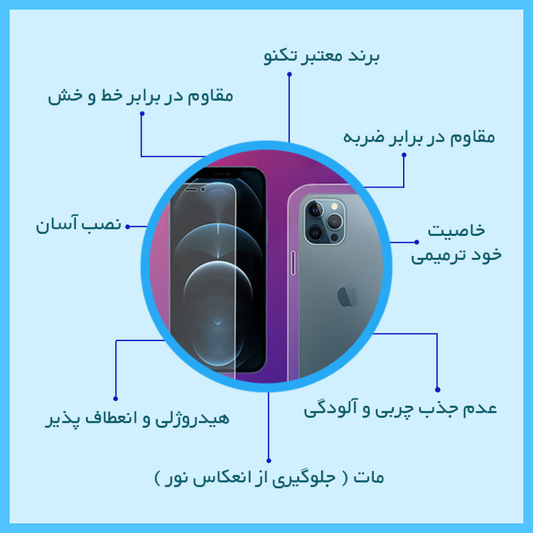 محافظ صفحه نمایش مات تکنو مدل Resistant مناسب برای گوشی موبایل شیائومی Poco X7 Pro به همراه محافظ پشت گوشی