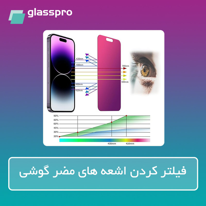 محافظ صفحه نمایش آنتی پرپل گلس پرو مدل Resistant مناسب برای گوشی موبایل شیائومی Redmi Note 13 Pro Plus