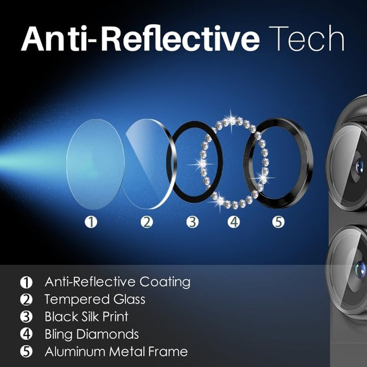 محافظ لنز دوربین رینگی امگلس مدل Diamond Protector مناسب برای گوشی موبایل شیائومی Poco X6 Pro