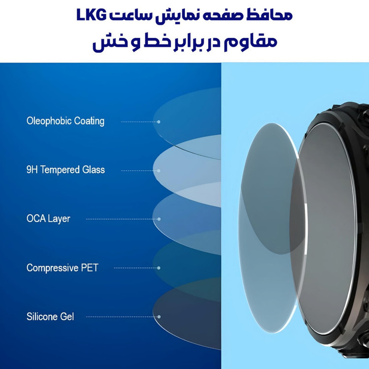 محافظ صفحه نمایش ساعت ال کا جی مدل PMMA مناسب برای ساعت هوشمند GS1 Pro
