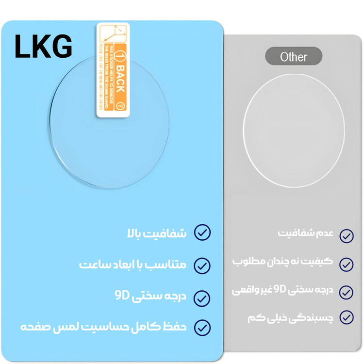 محافظ صفحه نمایش ساعت ال کا جی مدل PMMA مناسب برای ساعت هوشمند GS1 Pro