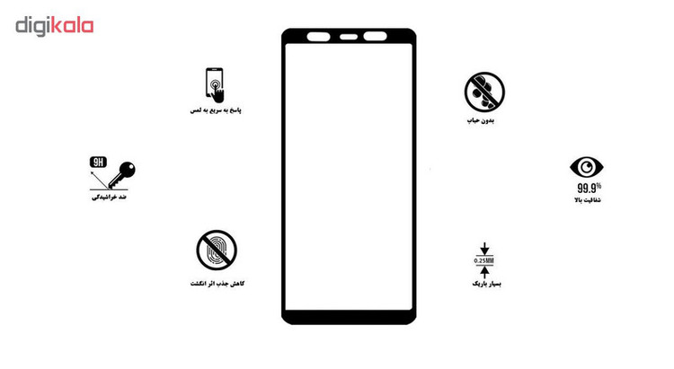 محافظ صفحه نمایش 5D هورس مدل CRM مناسب برای گوشی موبایل سامسونگ Galaxy J6 Plus بسته سه عددی