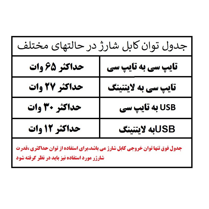 کابل تبدیل USB-C / USB به USB-C / لایتنینگ مدل RC-C189 طول 1 متر