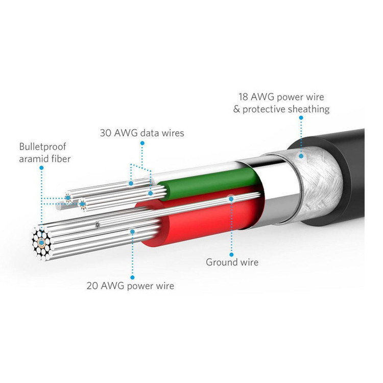 کابل تبدیل USB به microUSB مدل fast TEP طول 1 متر
