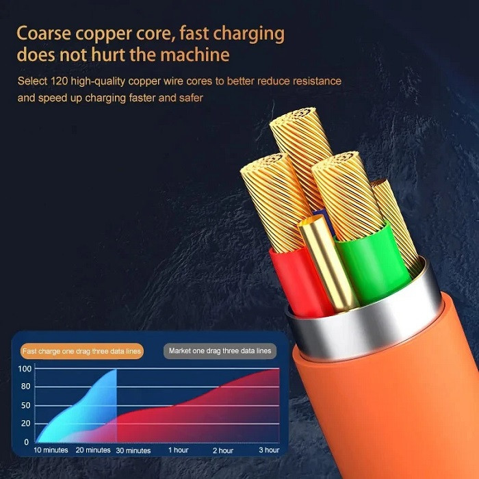 کابل تبدیل USB به micro USB/لایتنینگ/USB-C مدل B012025 طول 1.2 متر