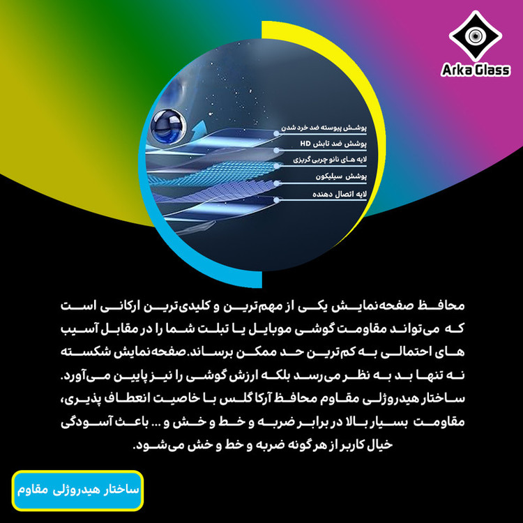 محافظ صفحه نمایش پرایوسی آرکا گلس مدل Tough مناسب برای گوشی موبایل اپل iPhone 16 Pro Max