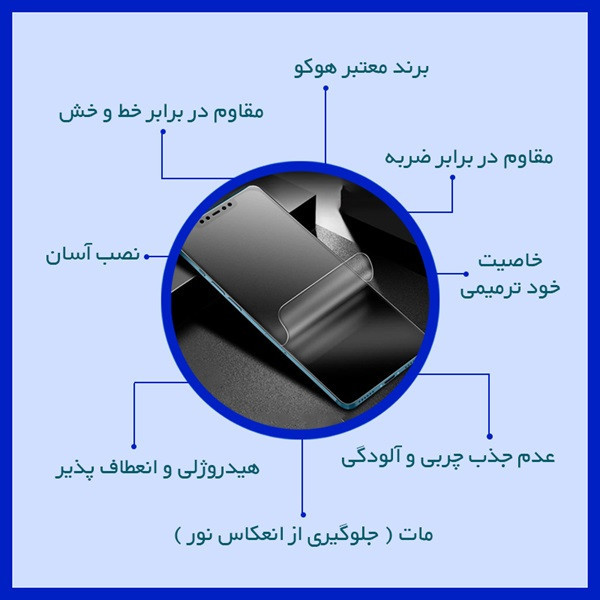 محافظ صفحه نمایش مات آنتی بلو هوکو مدل Resistant مناسب برای گوشی موبایل شیائومی Poco X7
