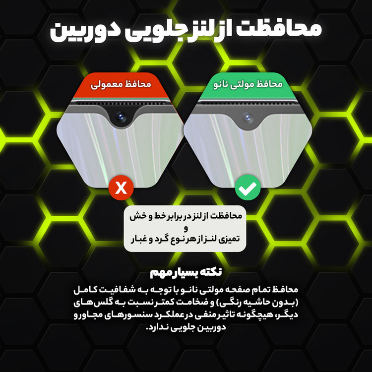 محافظ صفحه نمایش مولتی نانو مدل X-S1N مناسب برای گوشی موبایل آنر 200 Lite