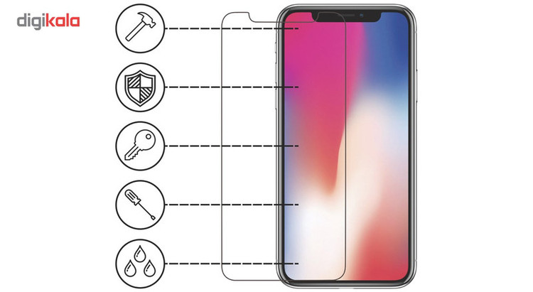 محافظ صفحه نمایش مولتی نانو مناسب برای تبلت هواوی Media Pad X1