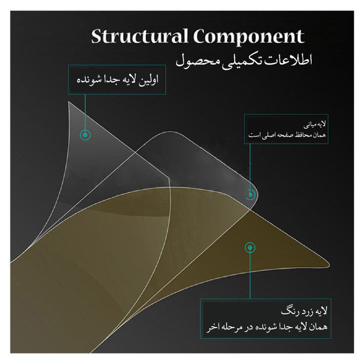 محافظ صفحه نمایش لایونکس مدل 2FN_14 مناسب برای گوشی موبایل اپل iPhone 14 Pro به همراه محافظ پشت گوشی