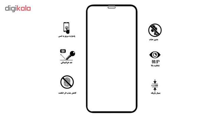 محافظ صفحه نمایش 5D لایونکس مدل USS مناسب برای گوشی موبایل اپل iPhone 11 Pro Max
