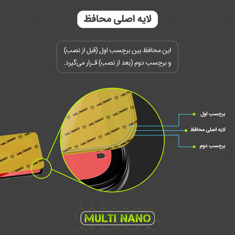 محافظ صفحه نمایش مولتی نانو مدل X-S1N مناسب برای گوشی موبایل شیائومی Redmi Note 13 Pro