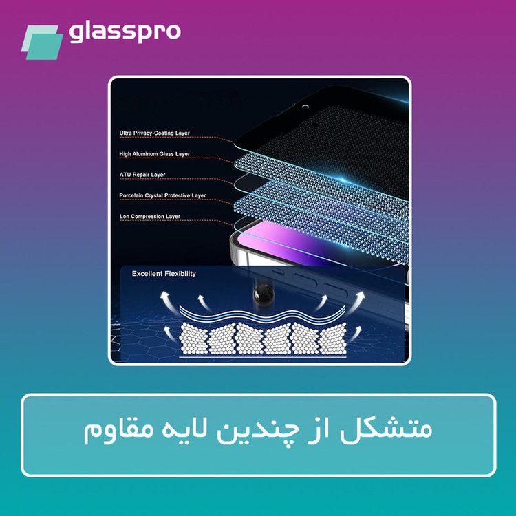 محافظ صفحه نمایش آنتی بلو گلس پرو مدل Resistant مناسب برای گوشی موبایل شیائومی Redmi Note 13 Pro Plus