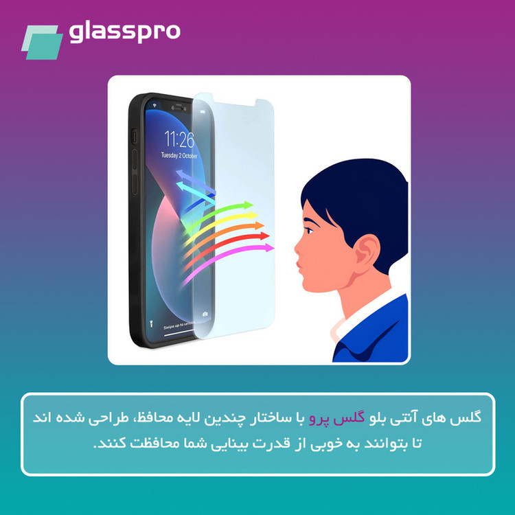 محافظ صفحه نمایش آنتی بلو گلس پرو مدل Resistant مناسب برای گوشی موبایل شیائومی Redmi Note 13 Pro Plus