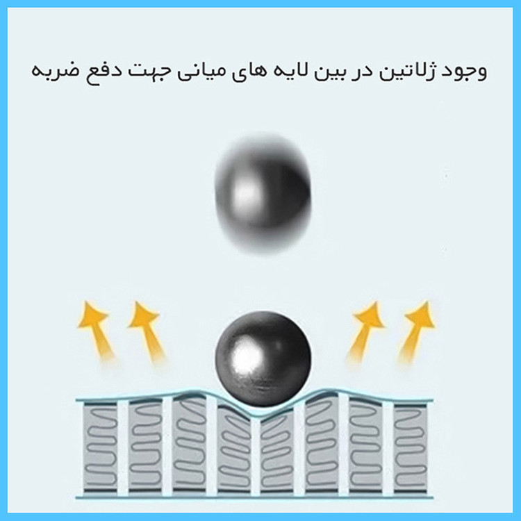 محافظ صفحه نمایش آنتی بلو تکنو مدل HyBLU مناسب برای گوشی موبایل شیائومی +Redmi Note 13 Pro