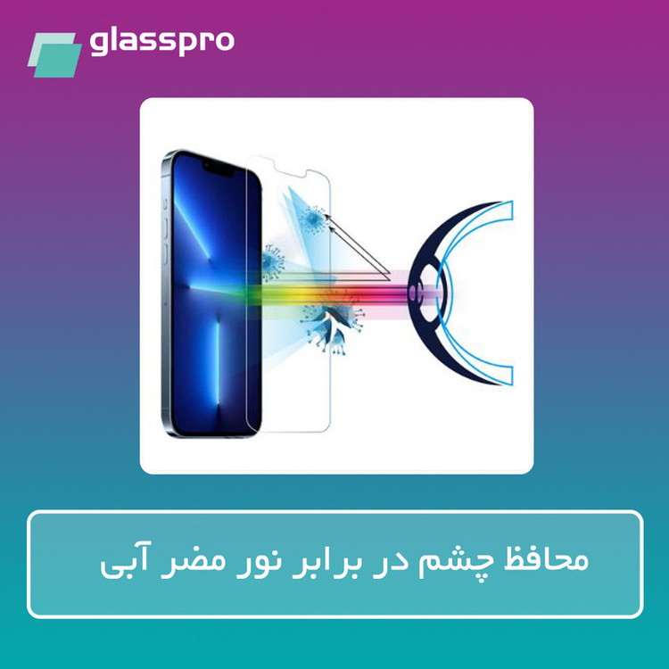 محافظ صفحه نمایش مات آنتی بلو گلس پرو مدل Resistant مناسب برای گوشی موبایل شیائومی Redmi Note 13 Pro Plus