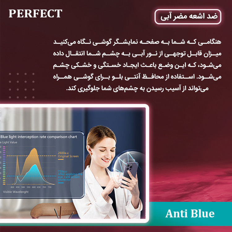محافظ صفحه نمایش آنتی بلو پرفکت مناسب برای گوشی موبایل شیائومی Redmi Note 13 Pro Plus