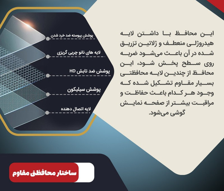 محافظ صفحه نمایش D`HARD مدل SFNMB20 مناسب برای گوشی موبایل آنر X6c