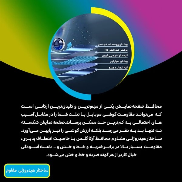 محافظ صفحه نمایش مولتی نانو D'HARDمدل X-S1N مناسب برای گوشی موبایل آنر 50 Lite